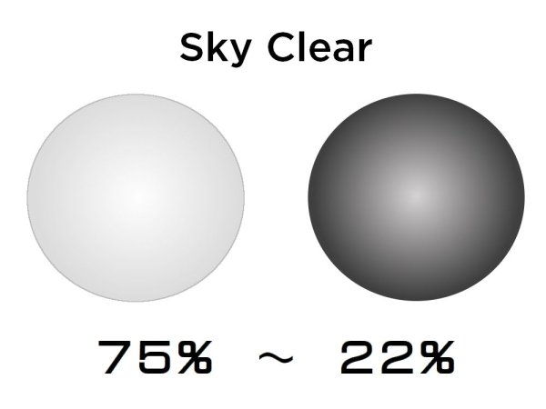 Photo7: NXT Prescription Lenses (Photochromic)