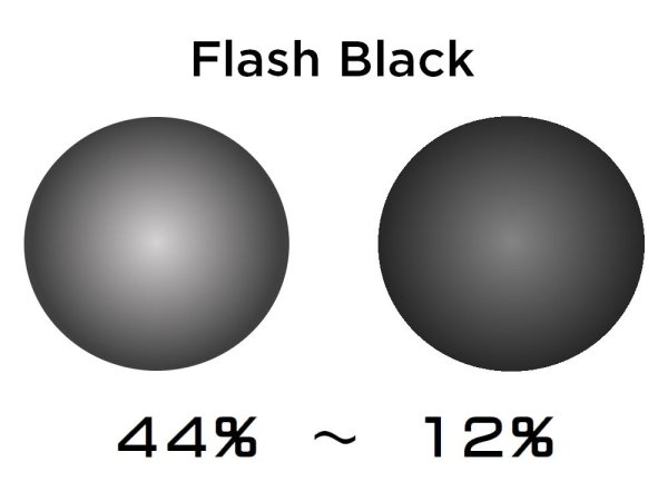 Photo2: NXT Prescription Lenses (Photochromic)