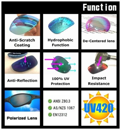 Photo2: E-WIRE / T-WIRE Polarized Lenses